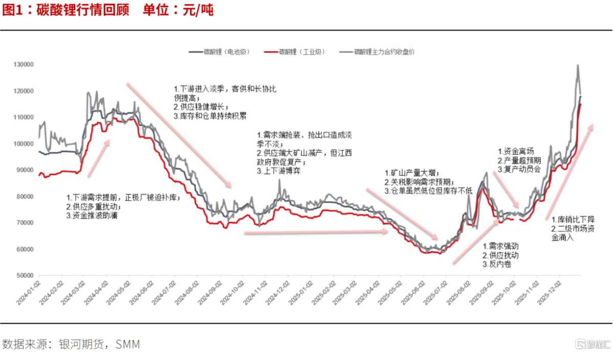 1200億元！容百科技がリン酸鉄リチウムの大型受注を獲得、上海証券取引所が迅速に照会