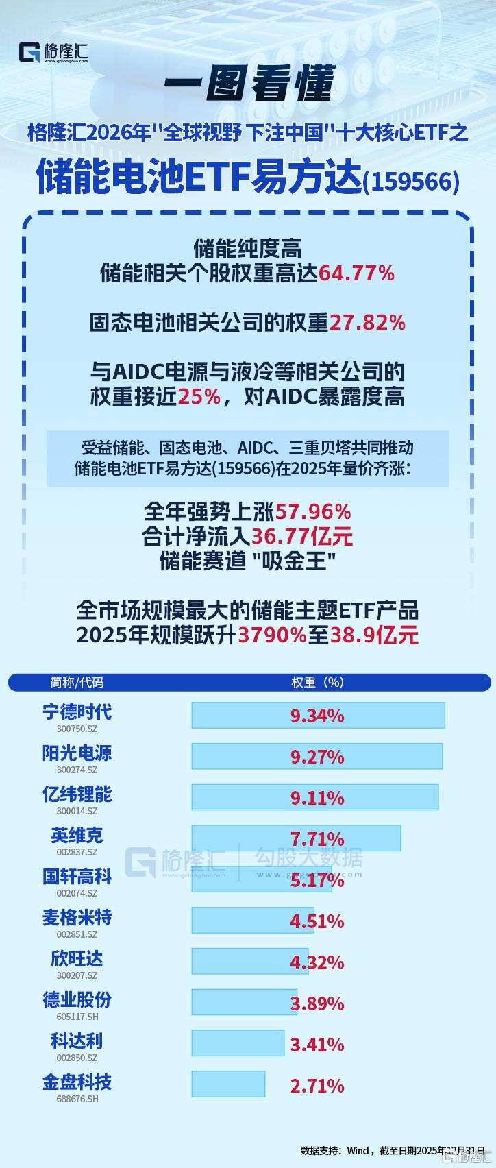 政策重构！2026年万亿赛道蓄势爆发！