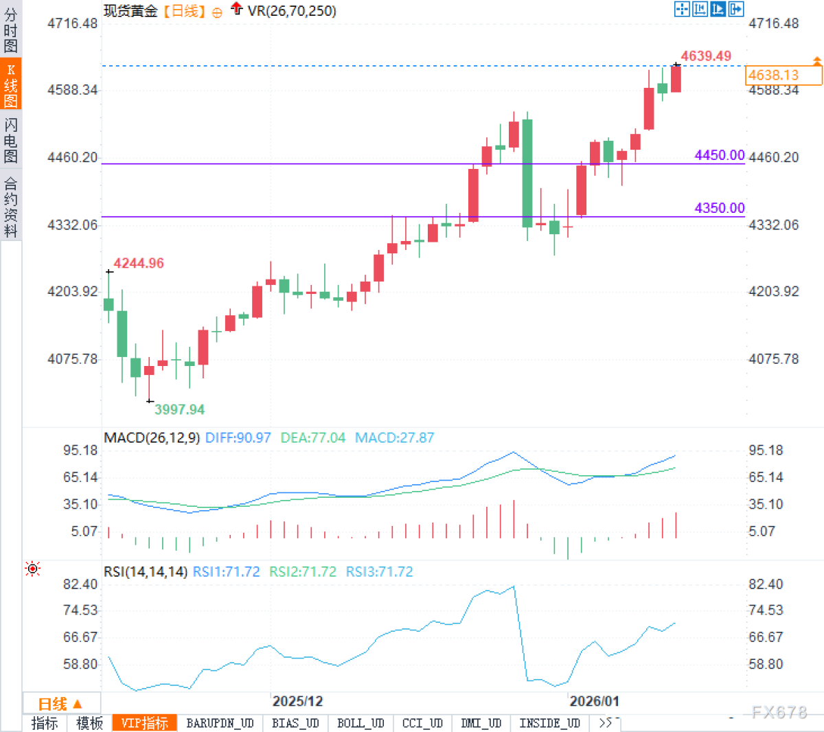 Gold is soaring! It continues to hit record highs: Who is aggressively  buying, and what are they afraid of?