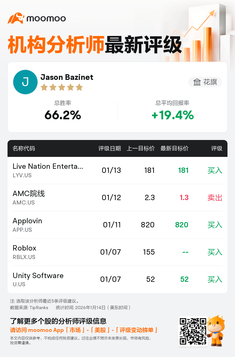 花旗维持Live Nation Entertainment(LYV.US)买入评级，维持目标价181美元