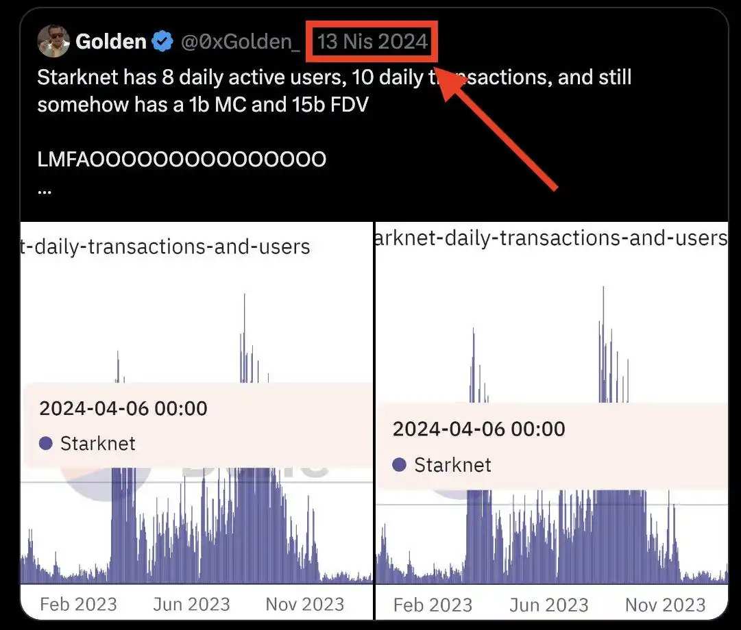 DAU at 8? The Data Truth Behind the Solana Vs. Starknet Public Opinion  Battle