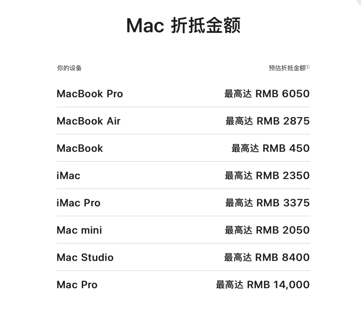 苹果更新以旧换新抵扣价：iPhone最高可抵5800元，支持华为等安卓机型
