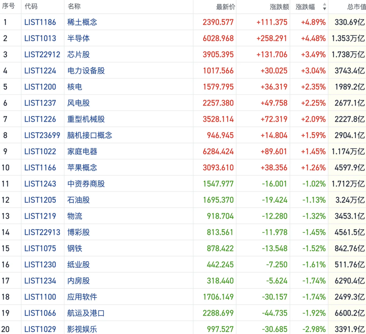 H-share Market Barometer | The Hang Seng Index continues to trade with low  volume as both sides turn cautious again; institutions remain optimistic  about the technology sector.