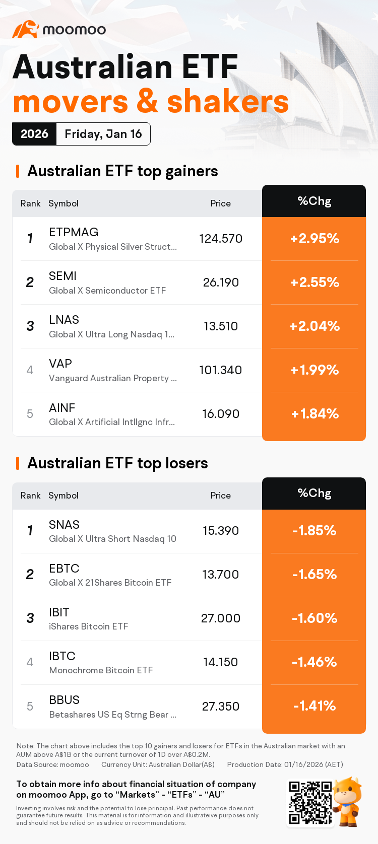 etf vap Vanguard Australian Property Securities Index ETF | VAP ASX