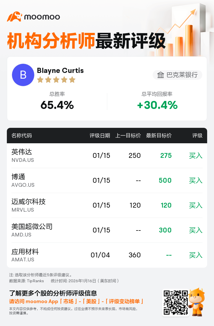 富瑞集团维持博通(AVGO.US)买入评级，目标价500美元