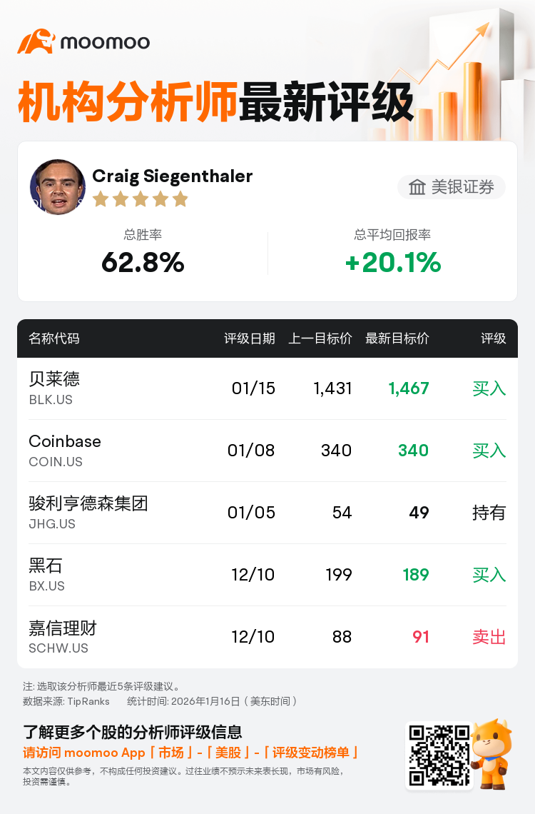 美银证券维持贝莱德(BLK.US)买入评级，上调目标价至1,467美元