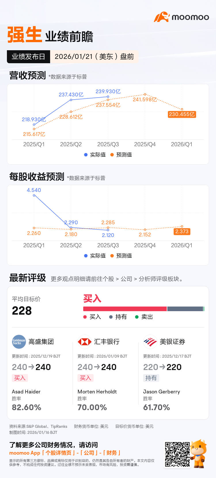 强生将于01月21日盘前发布财报，一图速览分析师最新预测