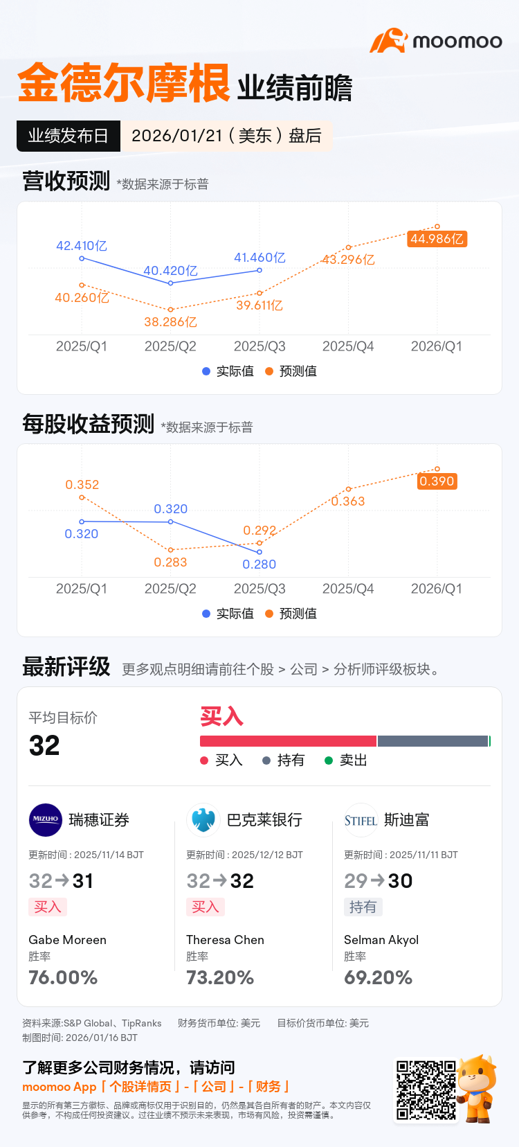 金德尔摩根将于01月21日盘后发布财报，一图速览分析师最新预测