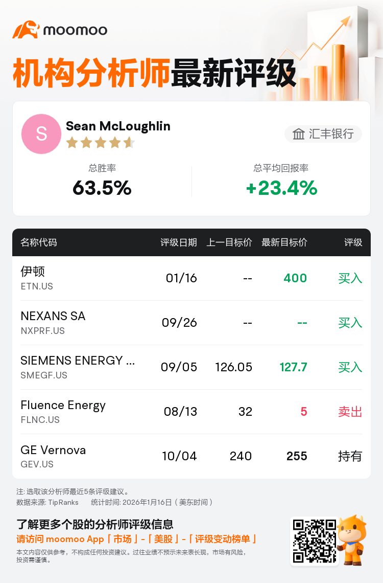 汇丰银行首予伊顿(ETN.US)买入评级，目标价400美元
