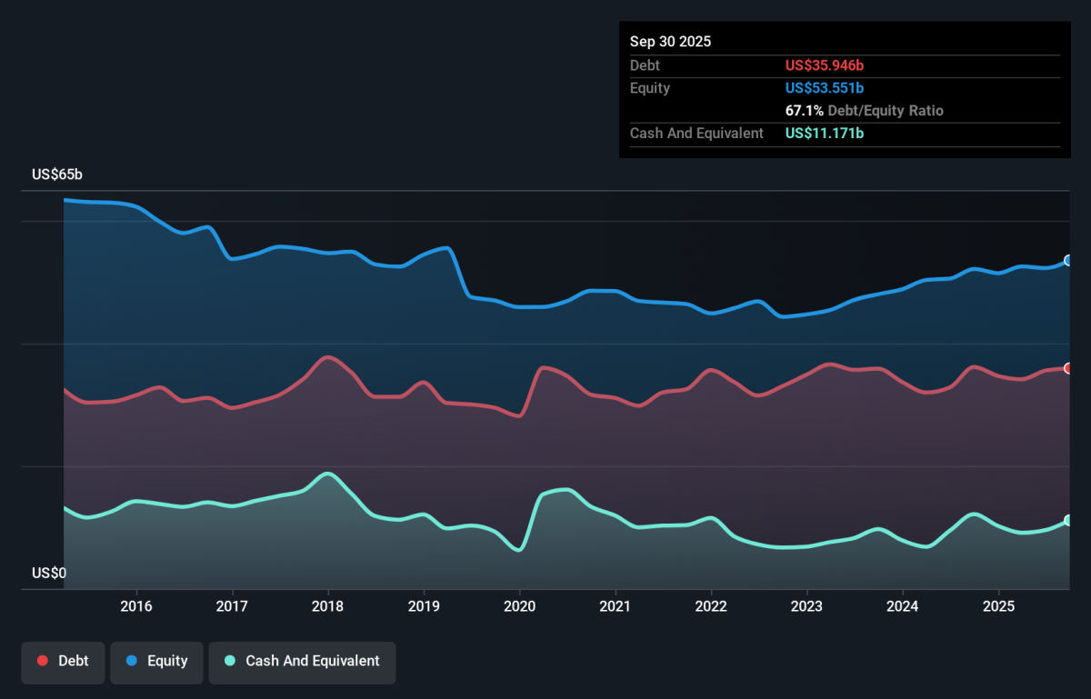 プロクター・アンド・ギャンブル（P＆G、NYSE:PG）は債務管理を継続できると当社は考えます