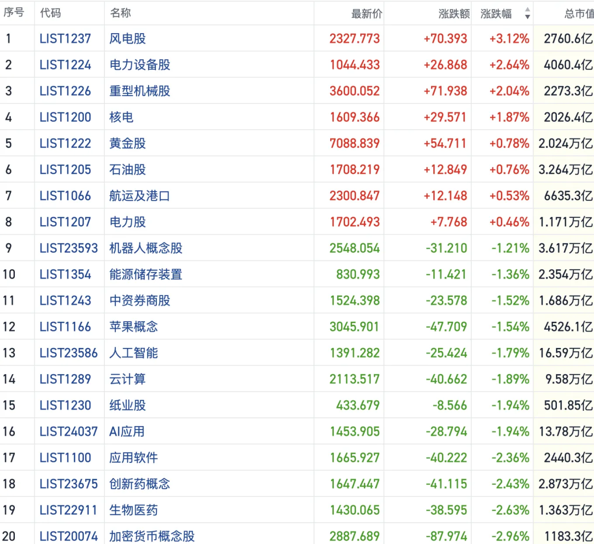 港股风向标｜恒指转跌向下成交量创新低场内避险情绪加重回调压力