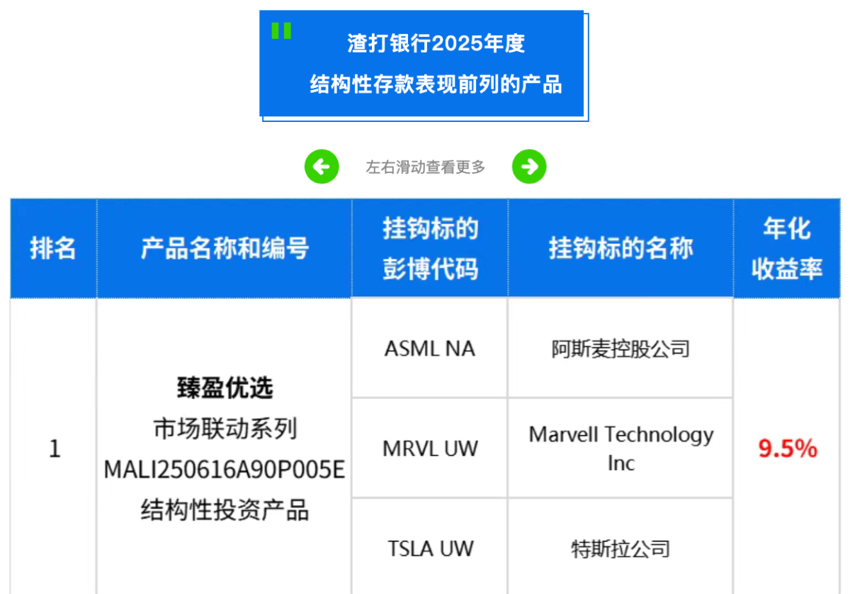 開門紅這類存款走俏，黃金結構性存款密集上架！有銀行結構性存款年化收益率高達9.5%