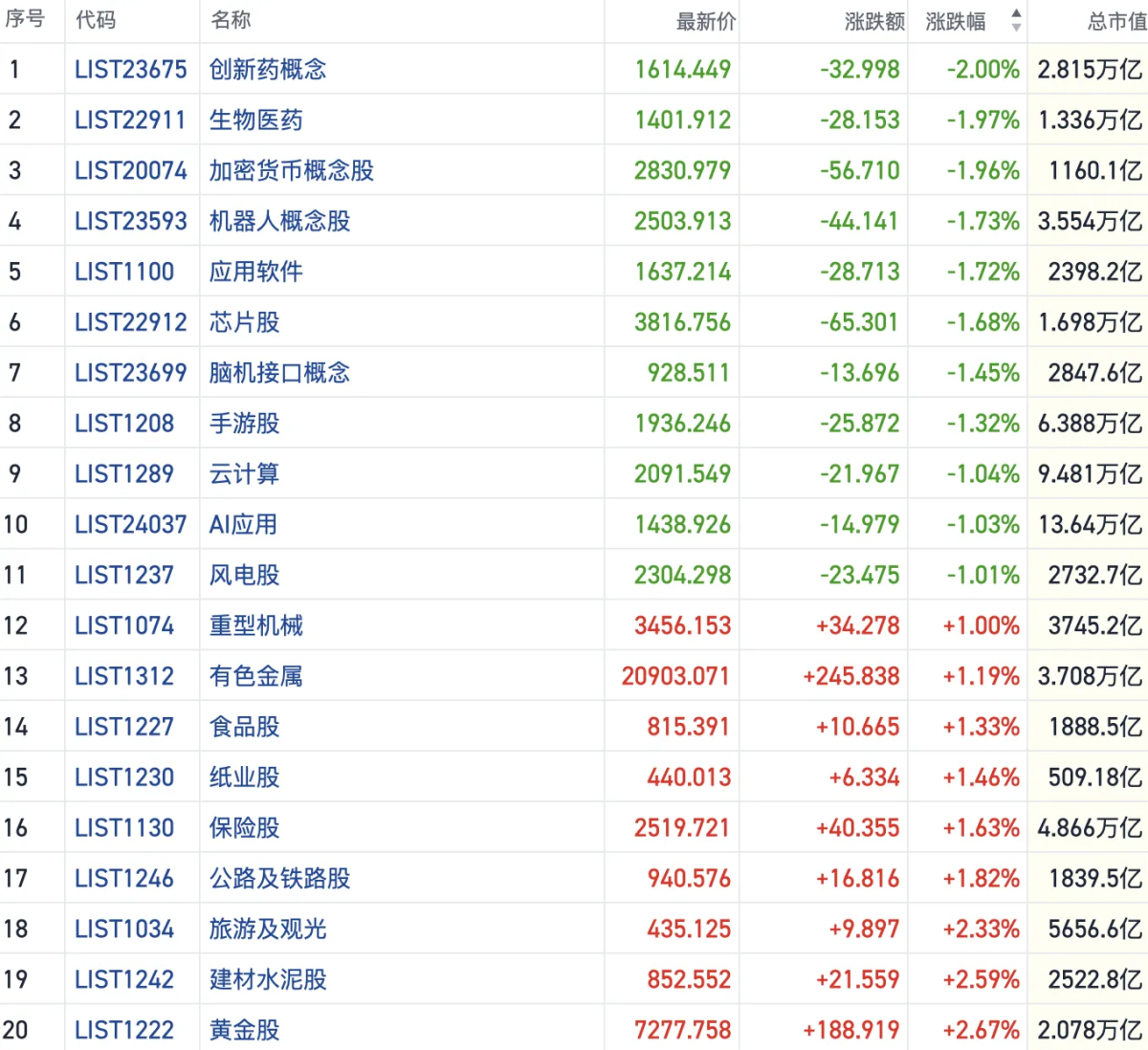 港股风向标｜恒指交投趋冷连续调整黄金等防御资产再受关注