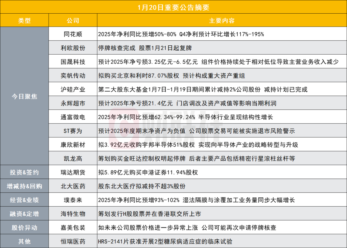純利益最高32億元超、時価総額1兆9000億円のインターネット金融大手が年度予報を発表｜取引終了後の公告まとめ