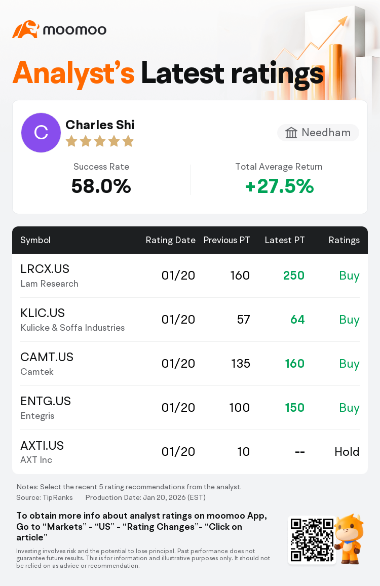 Needham Upgrades Nova(NVMI.US) to Buy Rating, Announces Target Price $500