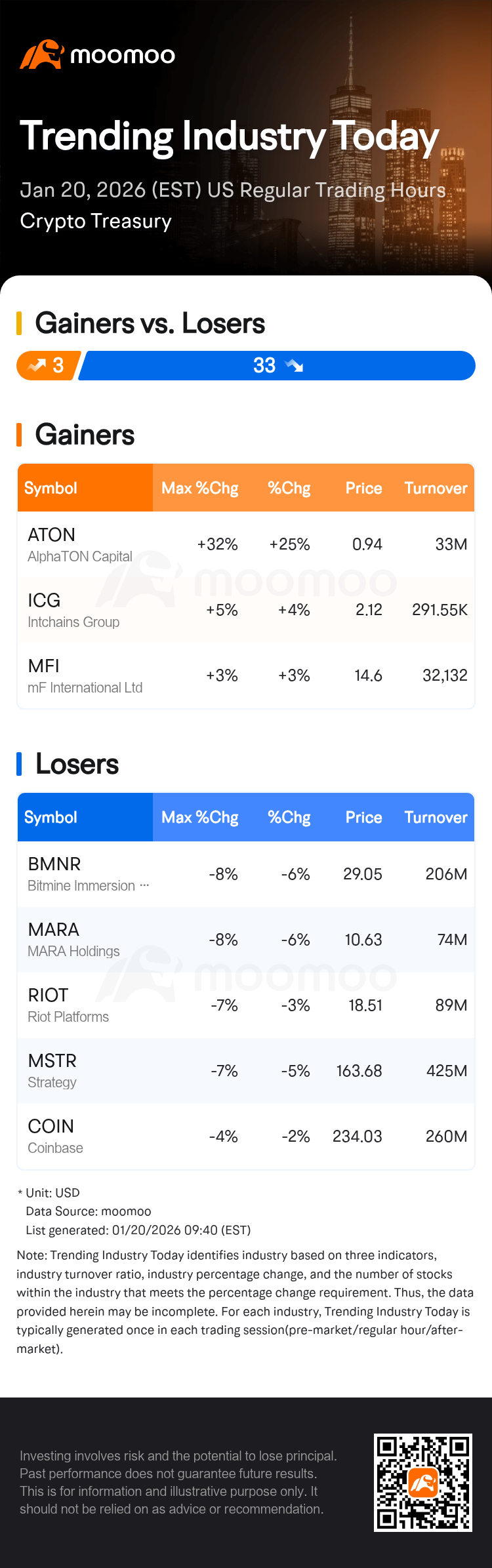 Trending Industry Today: Bitmine Immersion Technologies Leads Losses In  Crypto Treasury Stocks