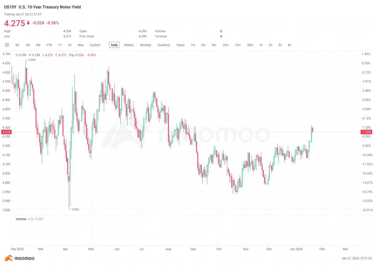 金と銀が史上最高値を更新、『ビッグMAC』上昇と『アメリカ売り』取引の広がりを受けて