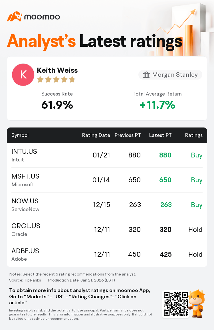 Morgan Stanley Maintains Intuit(INTU.US) With Buy Rating, Maintains Target  Price $880