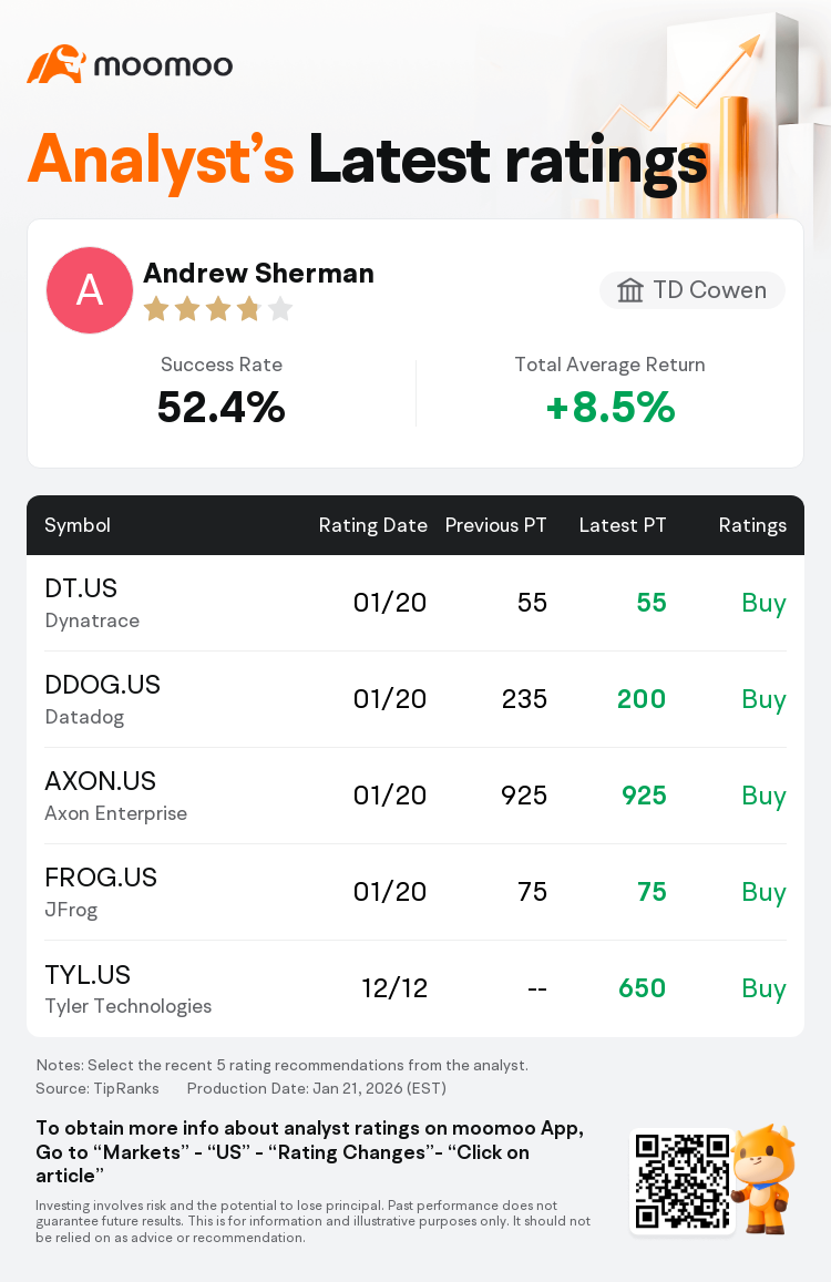TD Cowen Maintains Dynatrace(DT.US) With Buy Rating, Maintains Target Price  $55