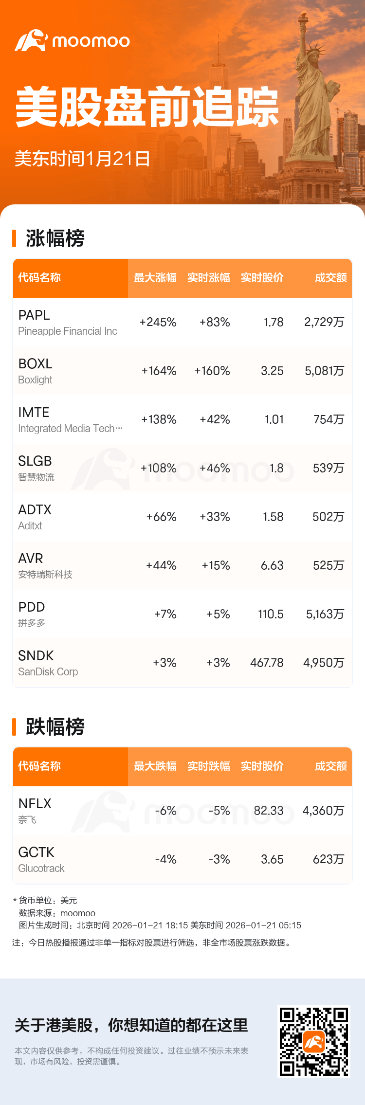 美股盘前追踪| Pineapple Financial Inc现涨83.5%