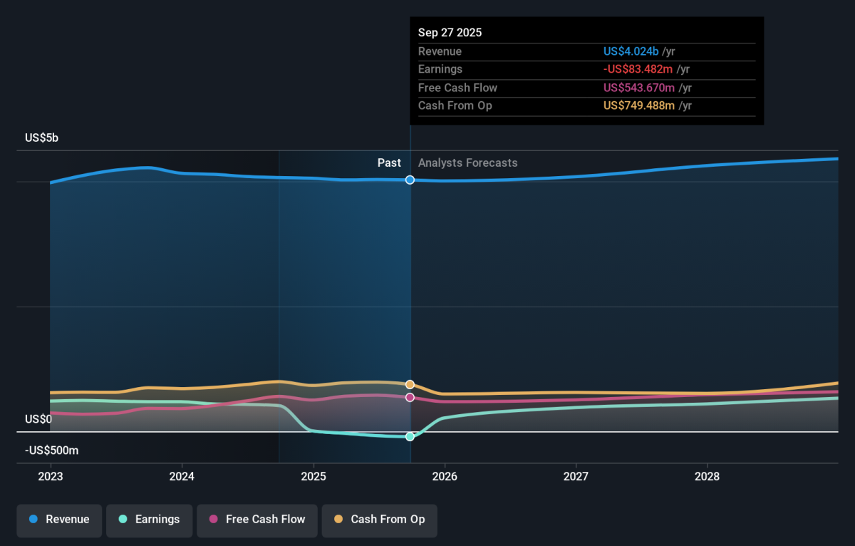 Charles River Laboratories International（纽约证券交易所代码：CRL ）的股东回报表现良好，一年内获得了35%的收益。