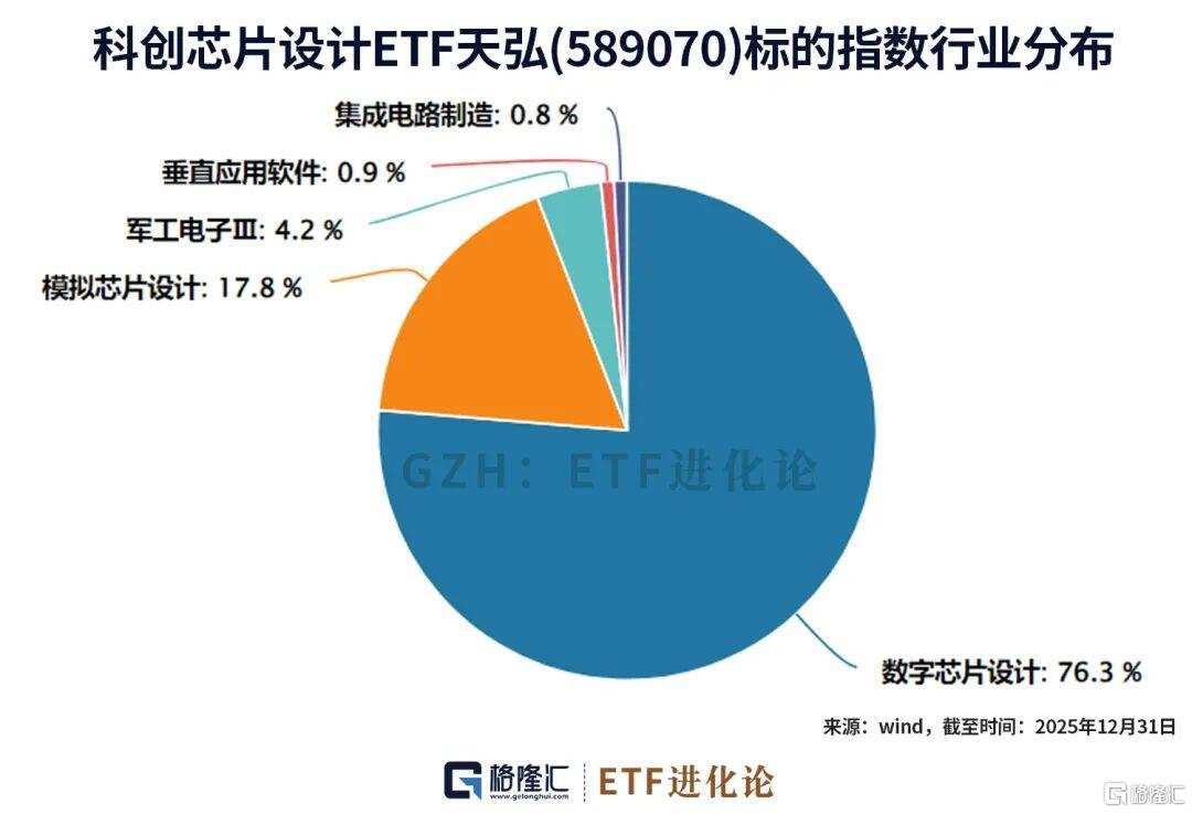186.68%！业绩爆表！聚焦芯片产业最锋利的“矛”
