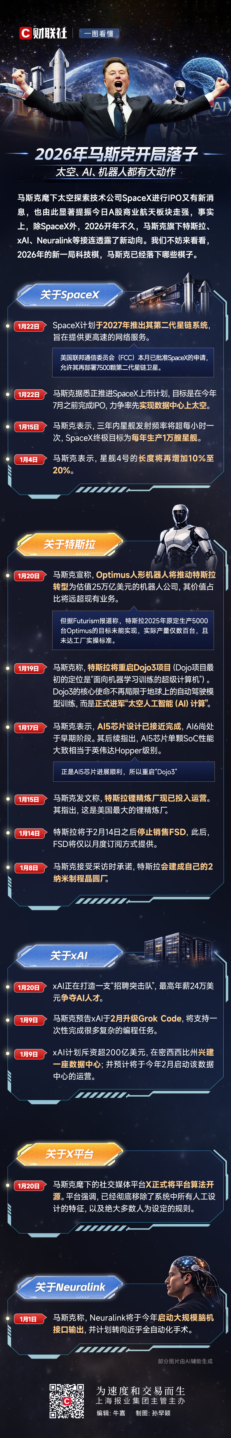 一图看懂| 马斯克开年开局落子，太空、AI、机器人都有大动作