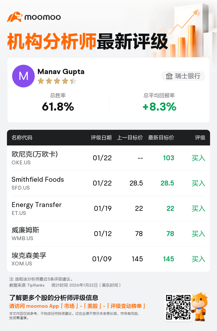 瑞士银行维持Smithfield Foods(SFD.US)买入评级，维持目标价28.5美元