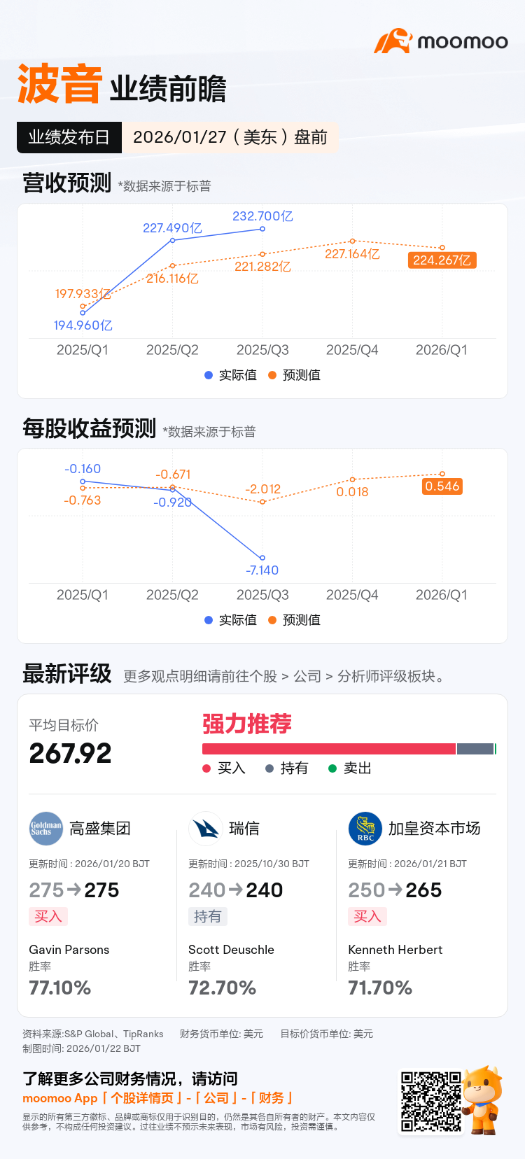 波音将于01月27日盘前发布财报，一图速览分析师最新预测