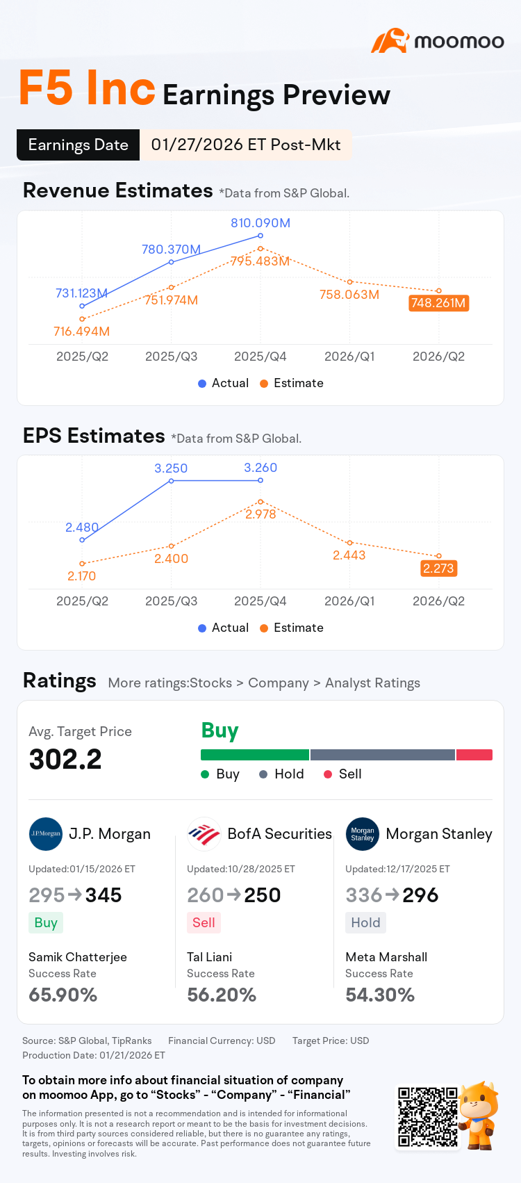 Earnings Preview: F5 Inc to Report Financial Results Post-market on January  27
