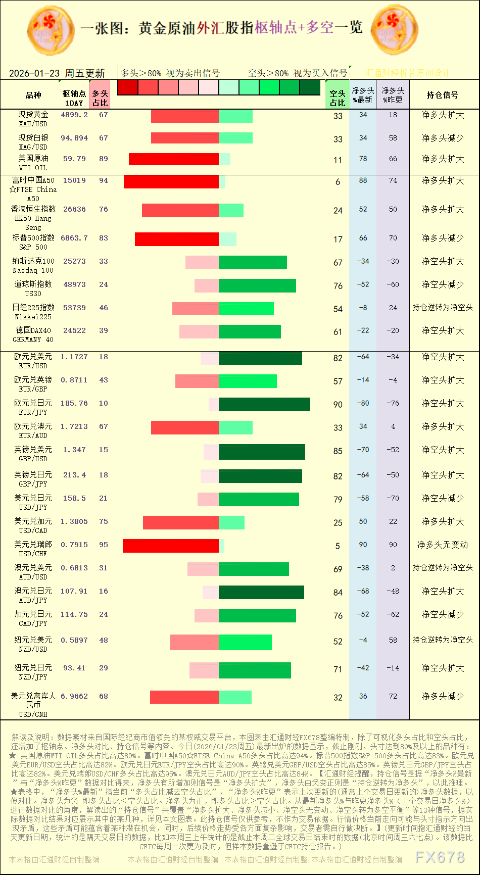 1枚のチャート：2026年1月23日における金・原油・為替・株価指数の「ピボットポイント＋ロング/ショートポジションシグナル」一覧