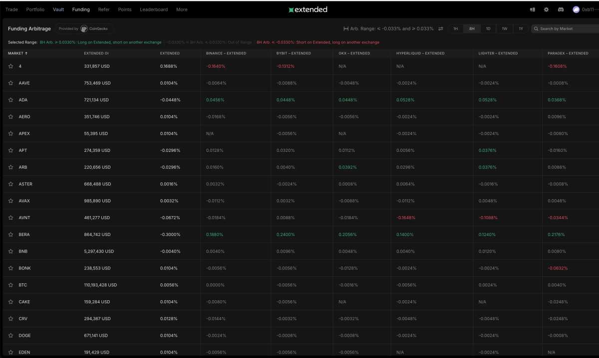 Perp DEX Front-running Battle Guide: From Beginner to Expert