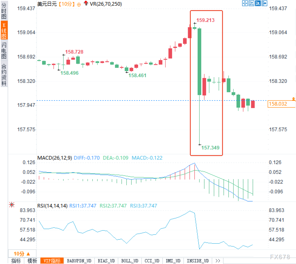 The sudden surge of 180 points in the yen followed by a flash crash has  exposed whose cards?