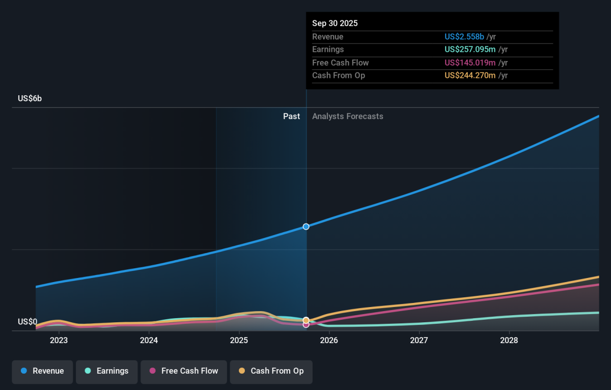 Even Though Axon Enterprise (NASDAQ:AXON) Has Lost US$2.4b Market Cap in  Last 7 Days, Shareholders Are Still up 270% Over 5 Years