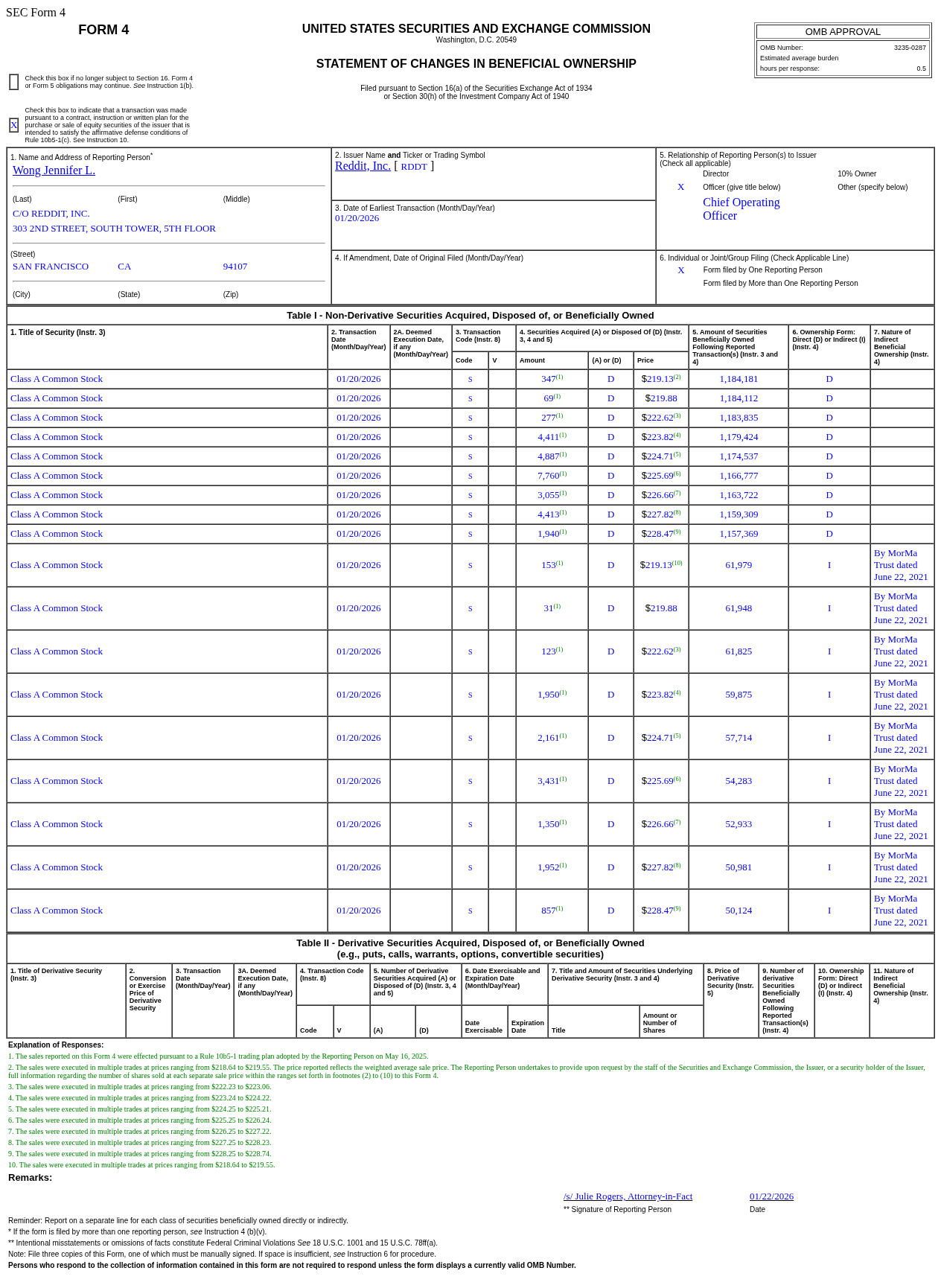 Reddit(RDDT.US)Wong Jennifer L.售出3.92万股普通股股份，价值约884.13万美元