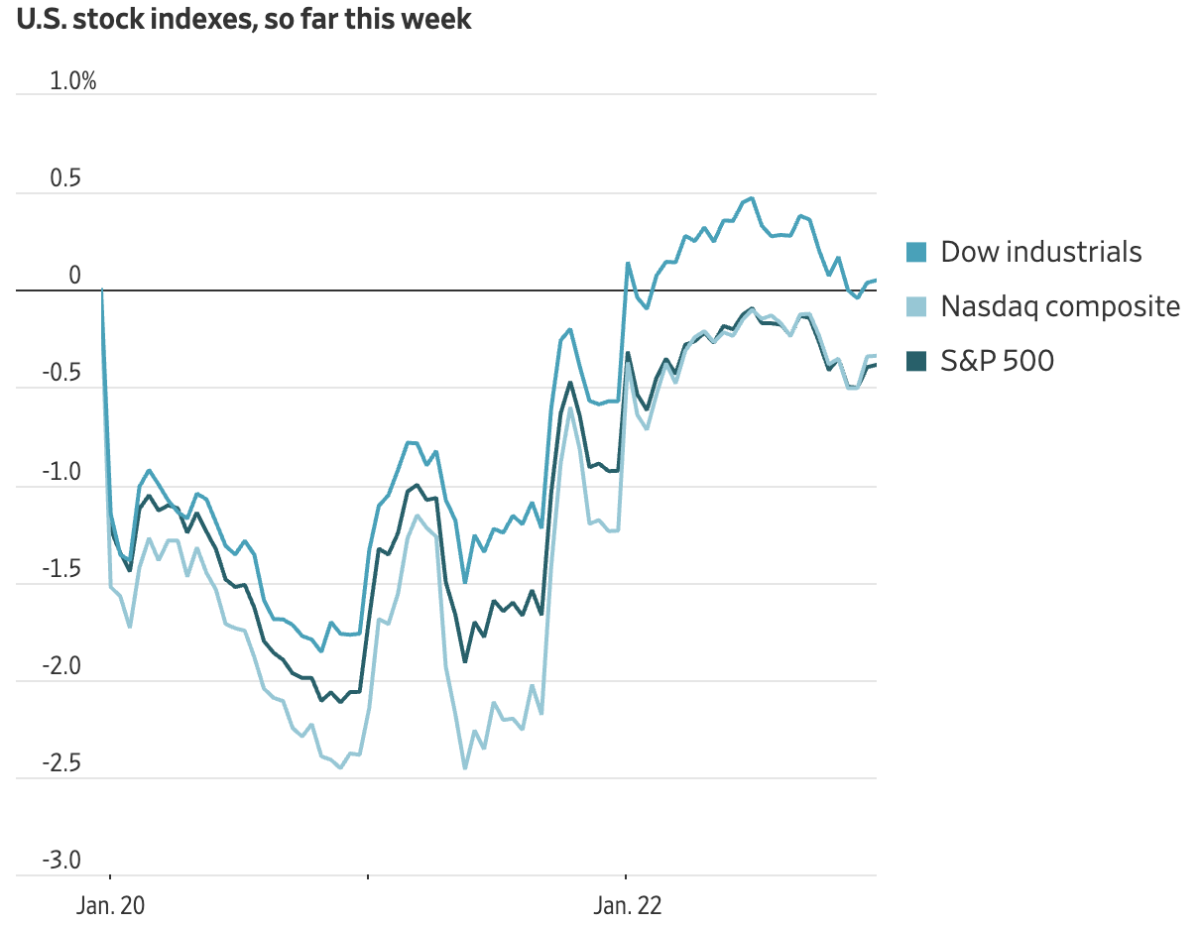 U.S. Stocks Close: Geopolitical Tensions Ease, Three Major Indices End  Higher; Alibaba Rises 5%