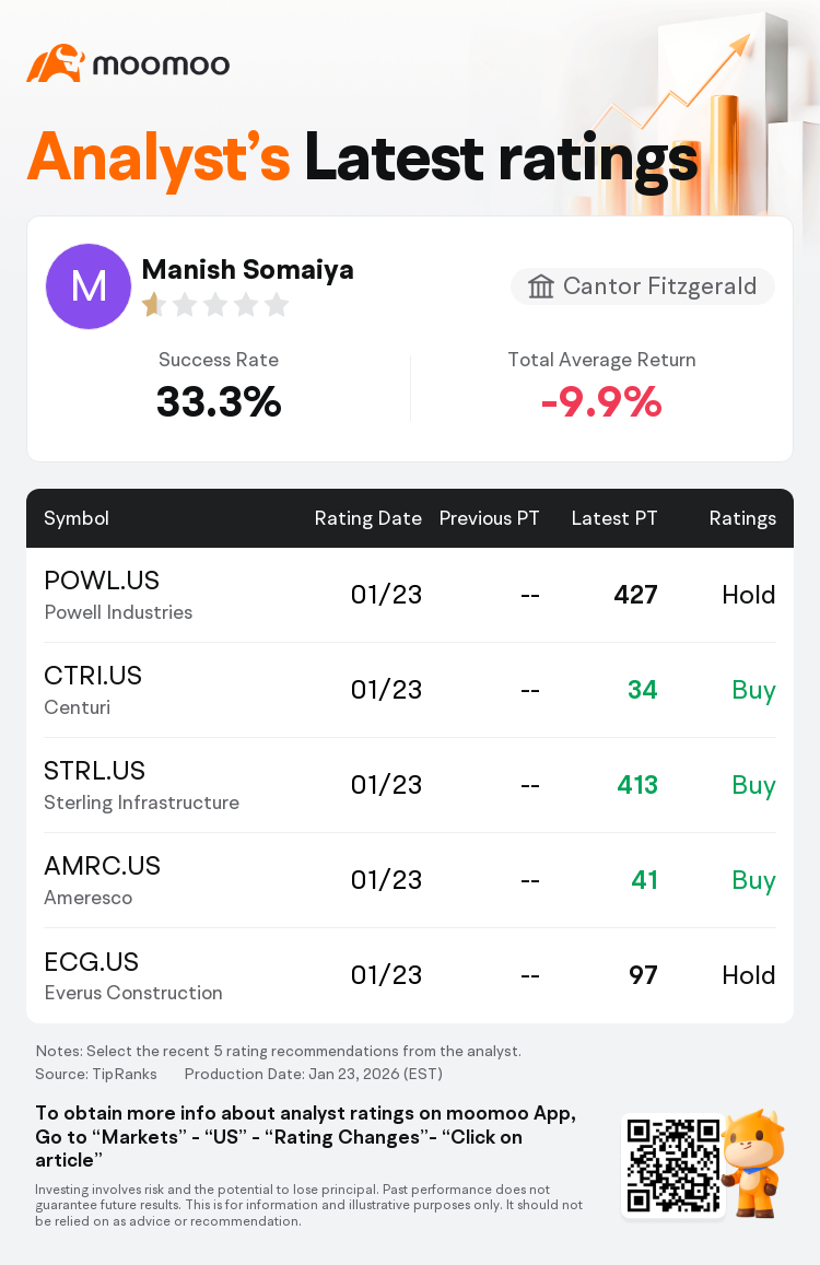 Cantor Fitzgerald Initiates Centuri(CTRI.US) With Buy Rating, Announces  Target Price $34