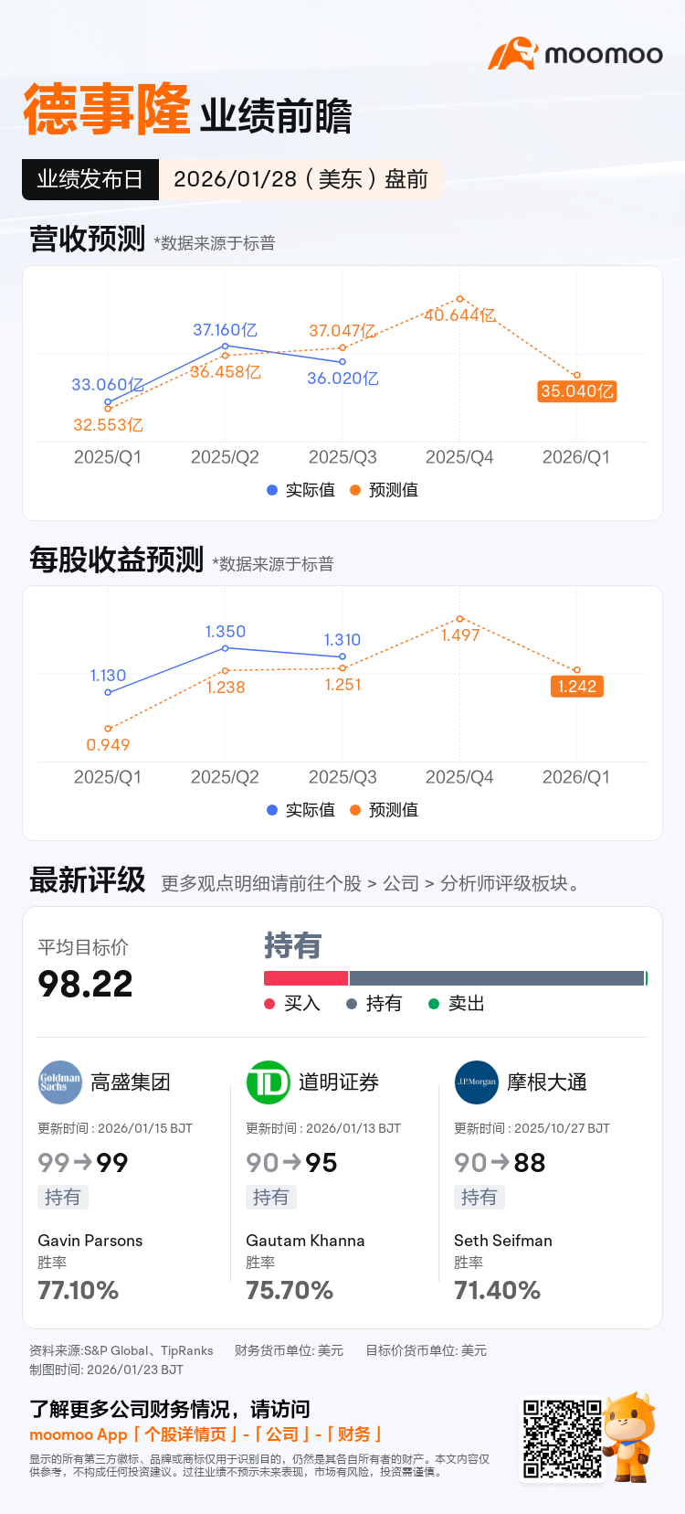 德事隆将于01月28日盘前发布财报，一图速览分析师最新预测