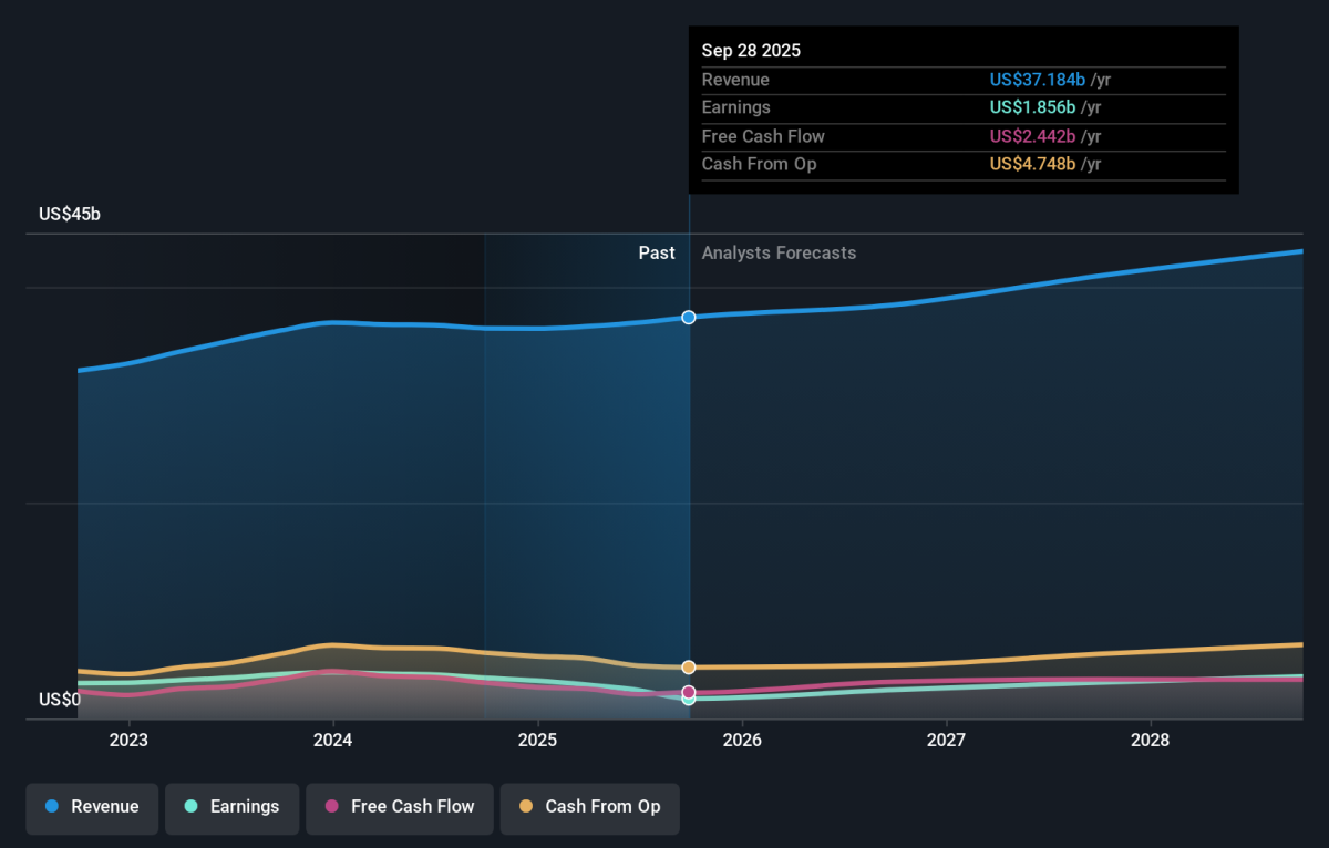スターバックス・コーポレーション（ナスダック：SBUX）への投資機会が到来したのか？