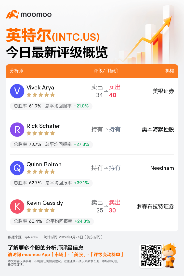 一图速览英特尔(INTC.US)今日评级，最高看至40美元