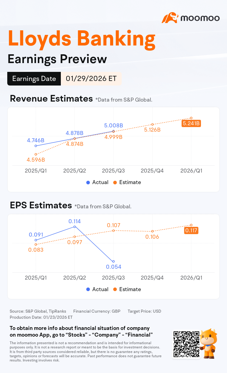 Earnings Preview: LYG to Report Financial Results on January 29