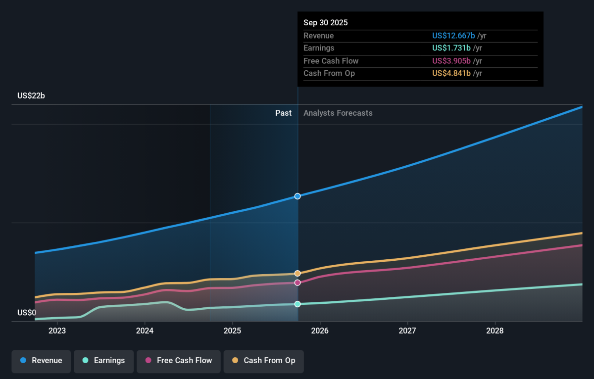 サービスナウ社（NYSE:NOW）を検討するのに適したタイミングでしょうか？