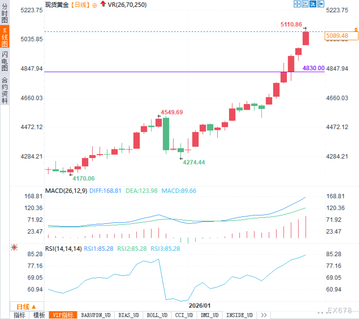 黄金狂飙：经济明明还行，为何全世界都在逃？