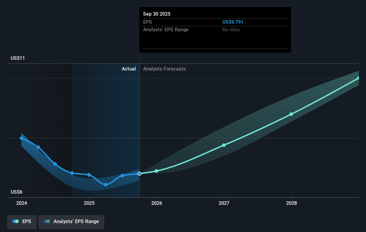 The One-year Shareholder Returns and Company Earnings Persist Lower as West  Pharmaceutical Services (NYSE:WST) Stock Falls a Further 8.9% in Past Week