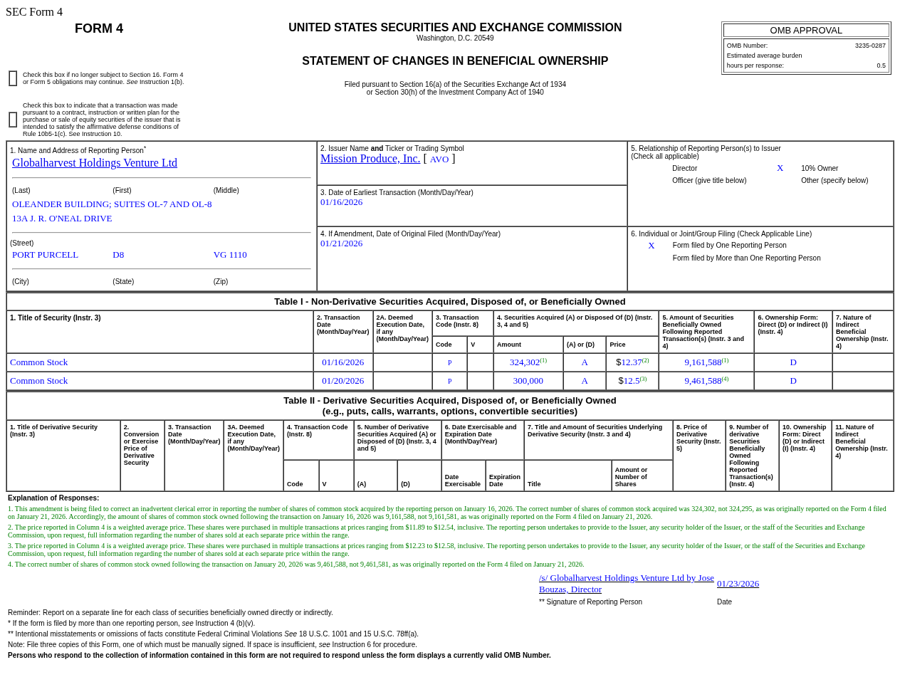 SEC Form 4/A修正】Mission Produce(AVO.US)股東增持62.43萬股普通股股份，價值約776.16萬美元