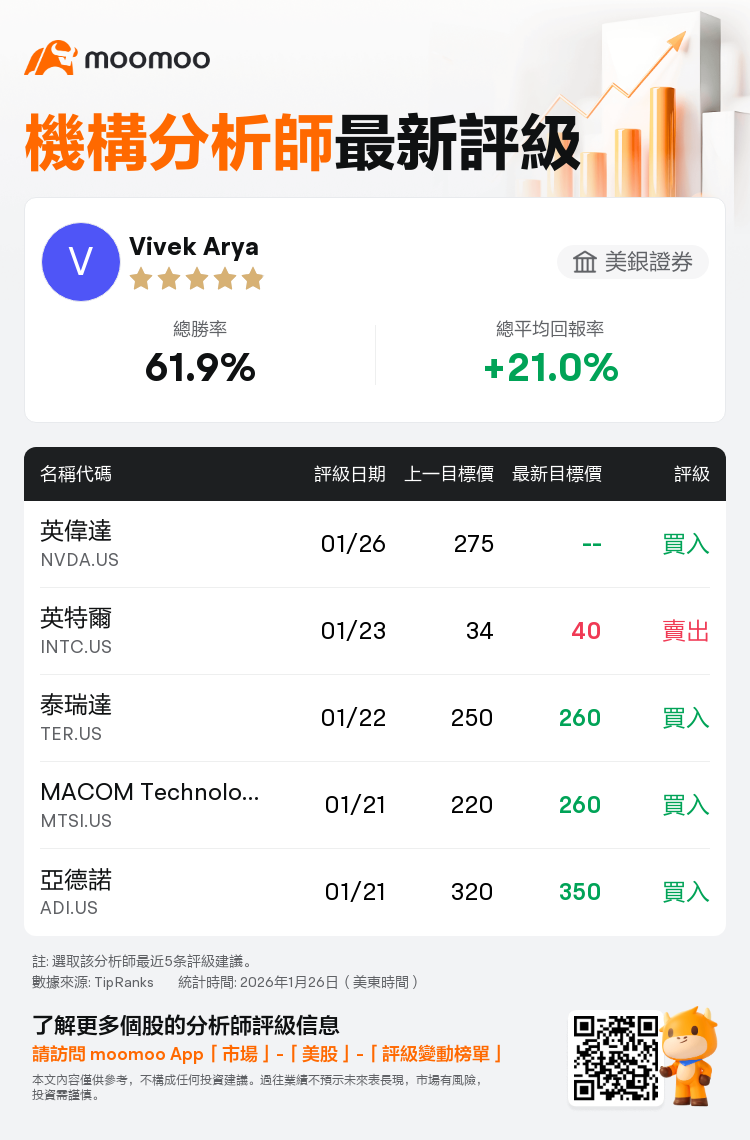 美銀證券維持英偉達(NVDA.US)買入評級