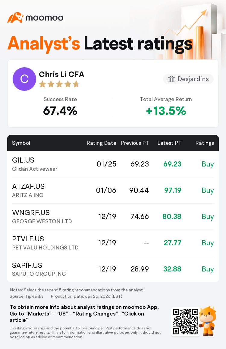Desjardins Maintains Gildan Activewear(GIL.US) With Buy Rating, Maintains  Target Price $69.23