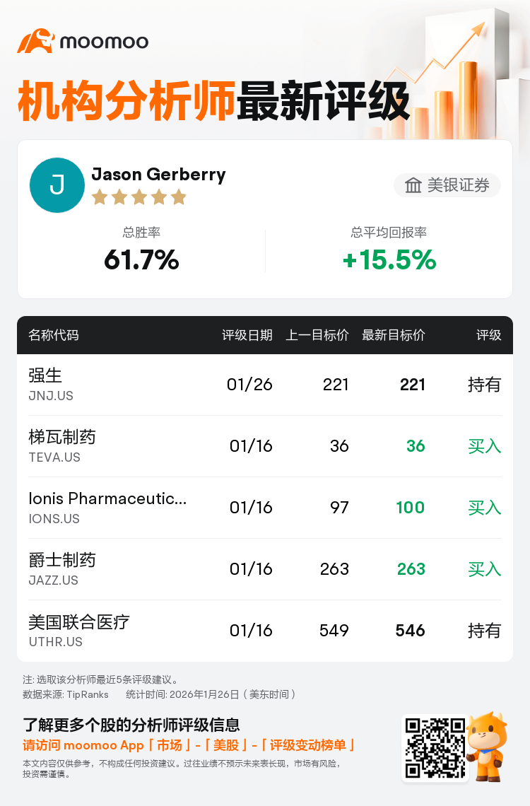 美银证券维持强生(JNJ.US)持有评级，维持目标价221美元