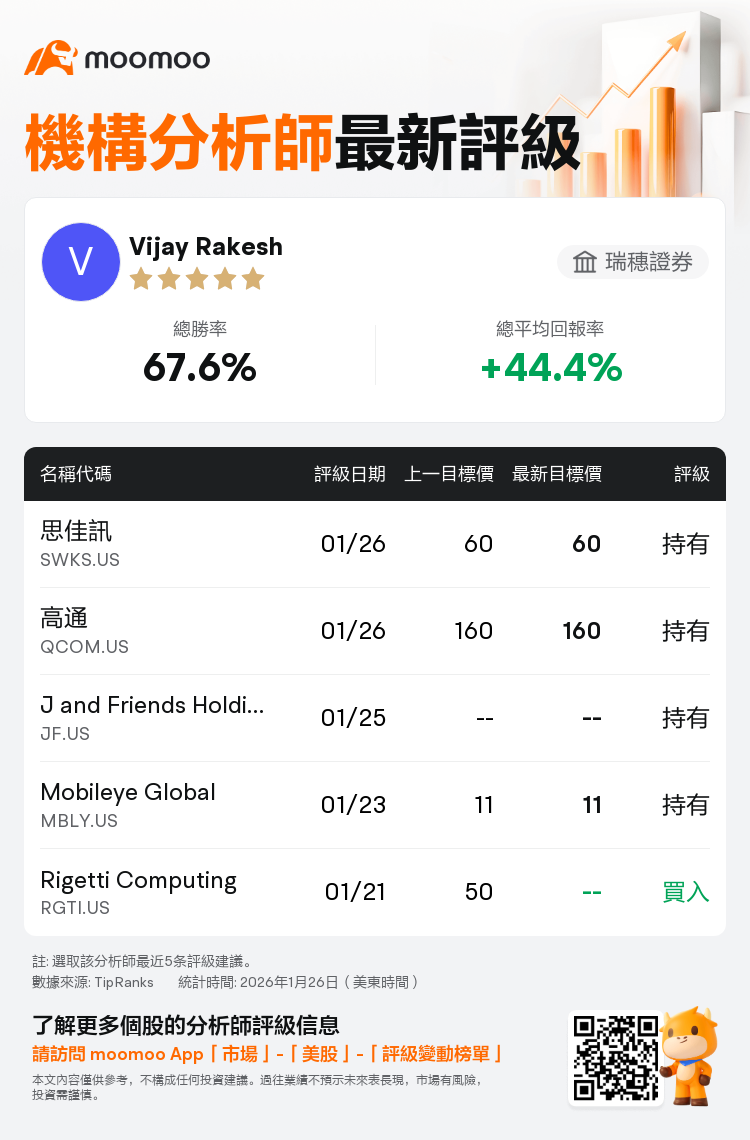 瑞穗證券維持思佳訊(SWKS.US)持有評級，維持目標價60美元
