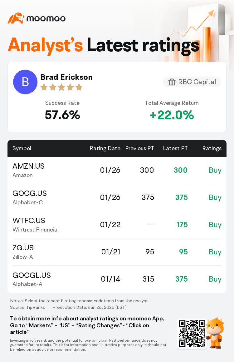 RBC Capital Maintains Amazon(AMZN.US) With Buy Rating, Maintains Target  Price $300
